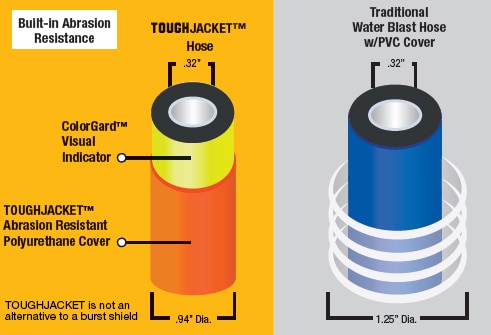 Parflex TOUGHJACKET High Pressure Hose Comparison Chart